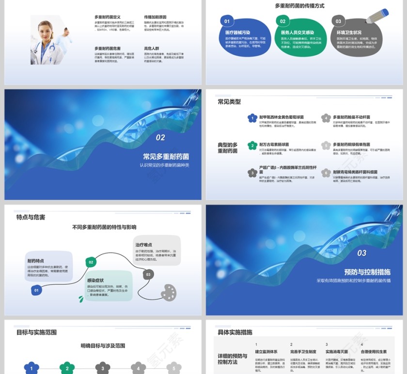 蓝色医院多重耐菌感染预防和控制PPT模板第2张