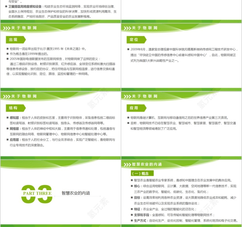 物联网技术与智慧农业PPT模板第3张