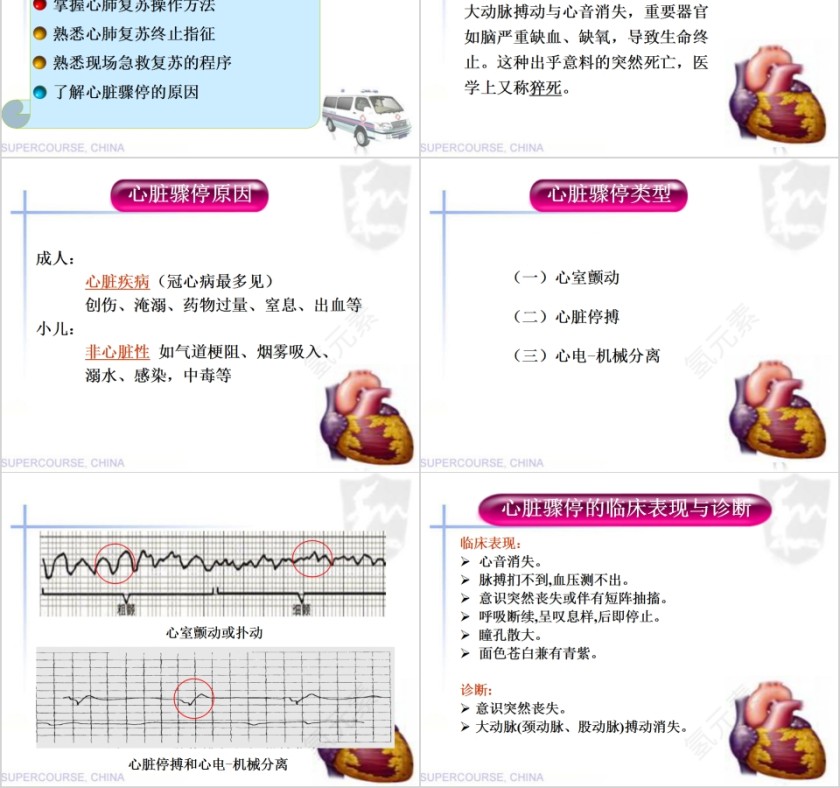 简约急诊医学心肺复苏医疗PPT模板第2张