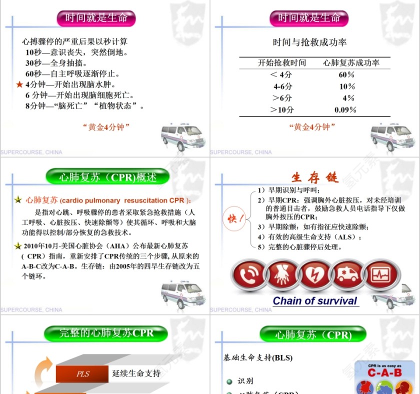 简约急诊医学心肺复苏医疗PPT模板第3张