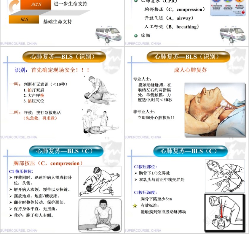 简约急诊医学心肺复苏医疗PPT模板第4张