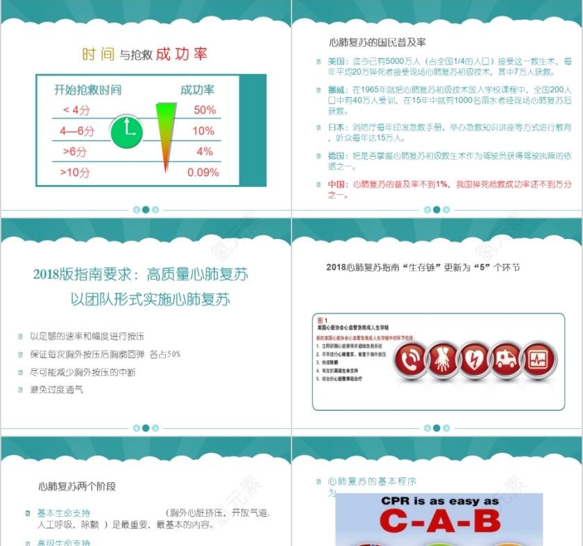 简约清新心肺复苏指南PPT模板第3张