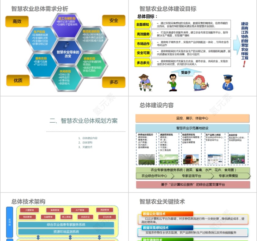 智慧农业促进产业结构转型突破传统业态PPT模板第3张