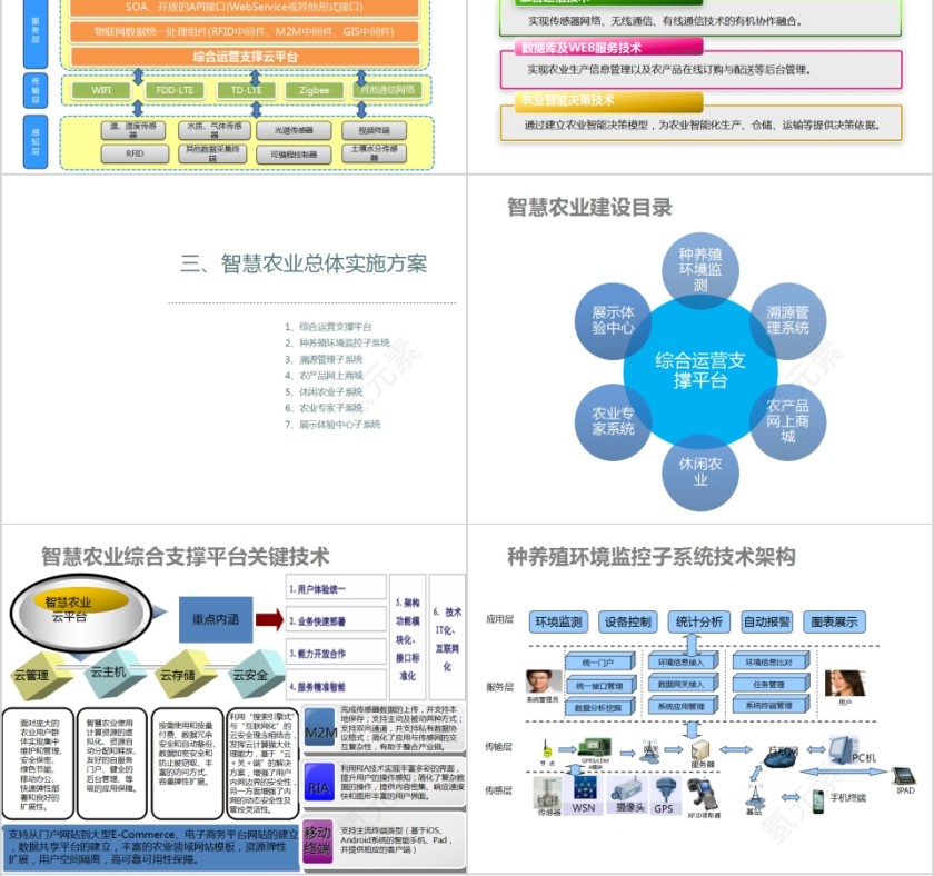 智慧农业促进产业结构转型突破传统业态PPT模板第4张