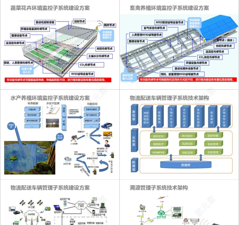 智慧农业促进产业结构转型突破传统业态PPT模板第5张