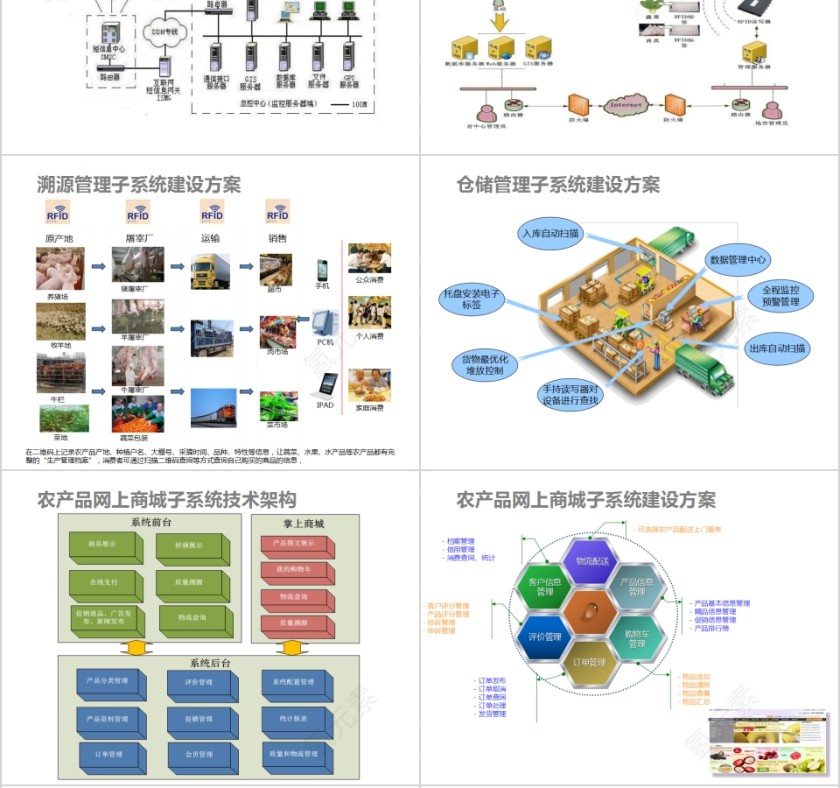 智慧农业促进产业结构转型突破传统业态PPT模板第6张