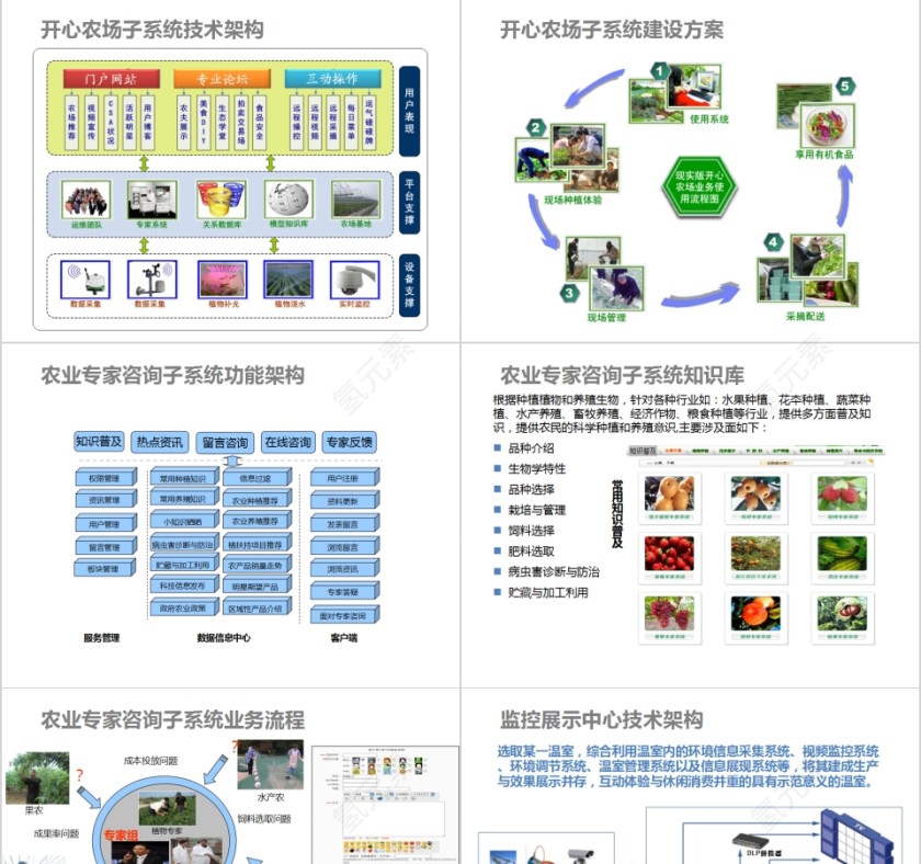 智慧农业促进产业结构转型突破传统业态PPT模板第7张