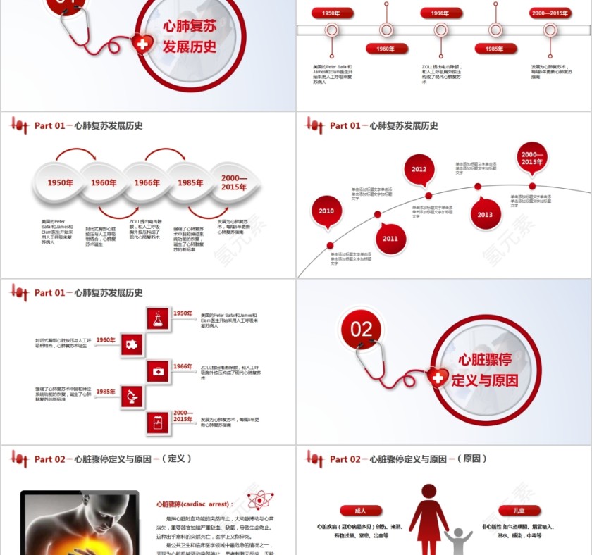 急诊医学心肺复苏救护PPT模板第2张