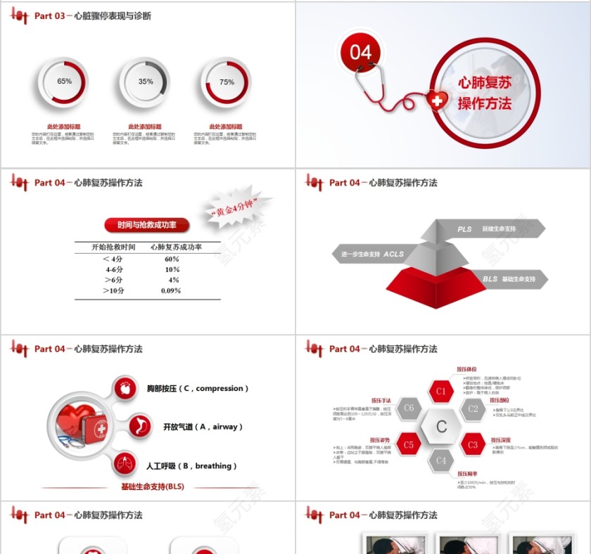 急诊医学心肺复苏救护PPT模板第4张