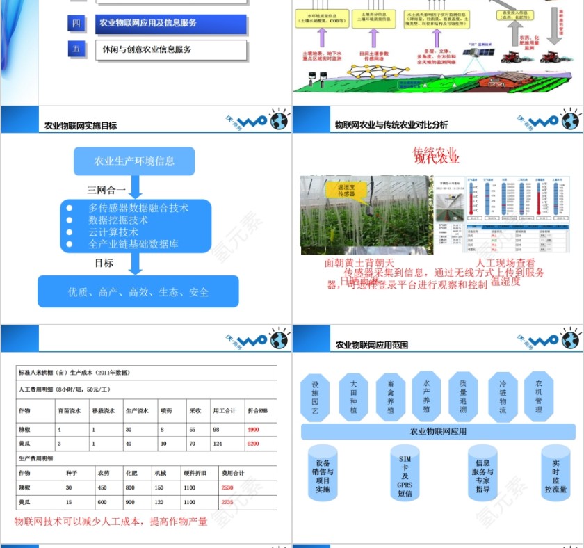 中国联通搭建“创新型智慧农业”信息化系统PPT模板第12张
