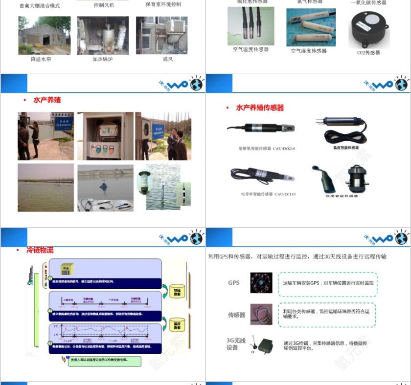 中国联通搭建“创新型智慧农业”信息化系统PPT模板第14张