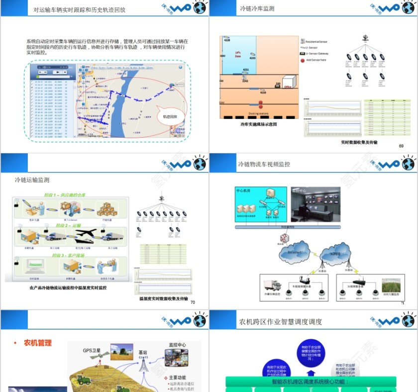中国联通搭建“创新型智慧农业”信息化系统PPT模板第15张
