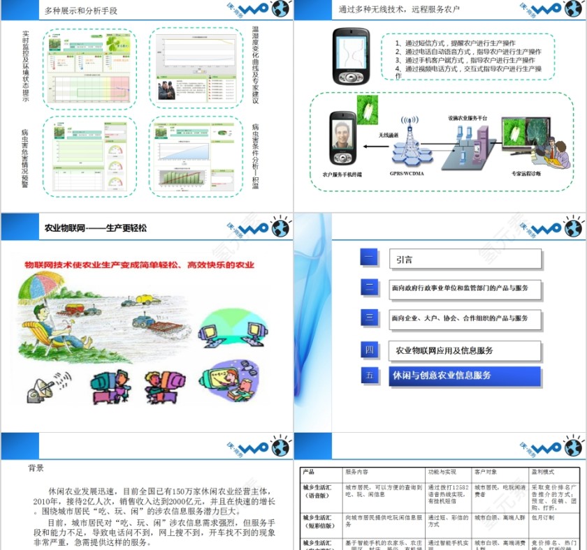 中国联通搭建“创新型智慧农业”信息化系统PPT模板第21张