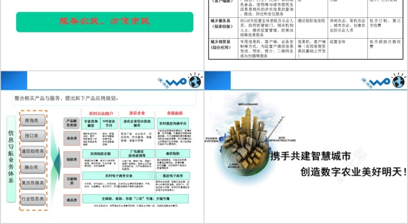 中国联通搭建“创新型智慧农业”信息化系统PPT模板第22张