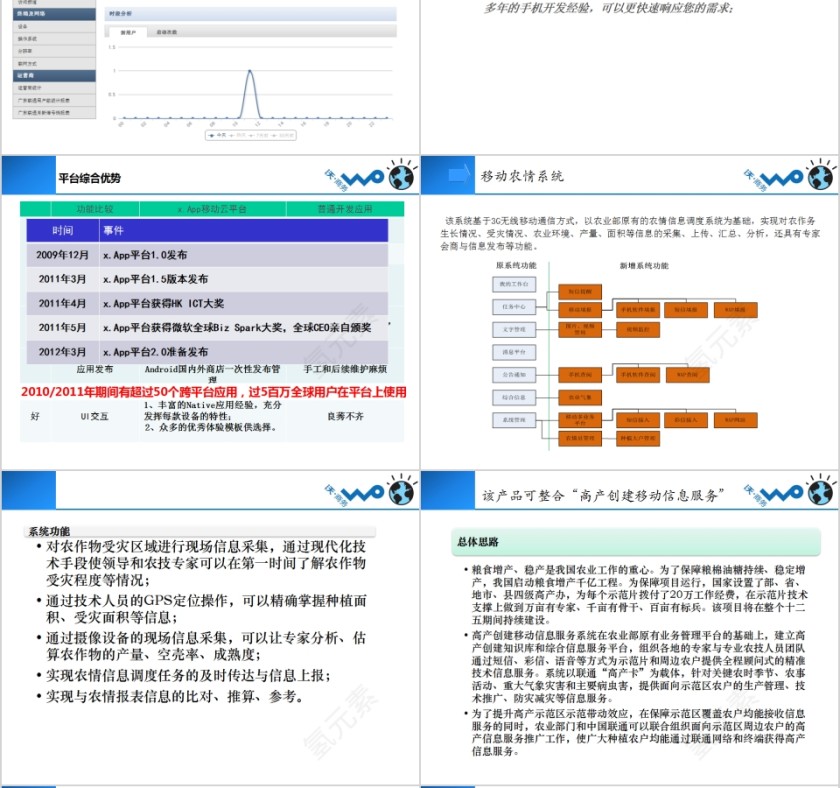 中国联通搭建“创新型智慧农业”信息化系统PPT模板第6张