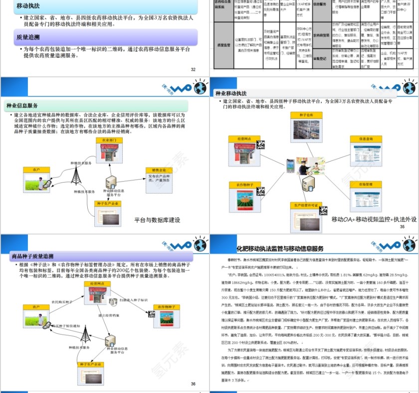 中国联通搭建“创新型智慧农业”信息化系统PPT模板第8张
