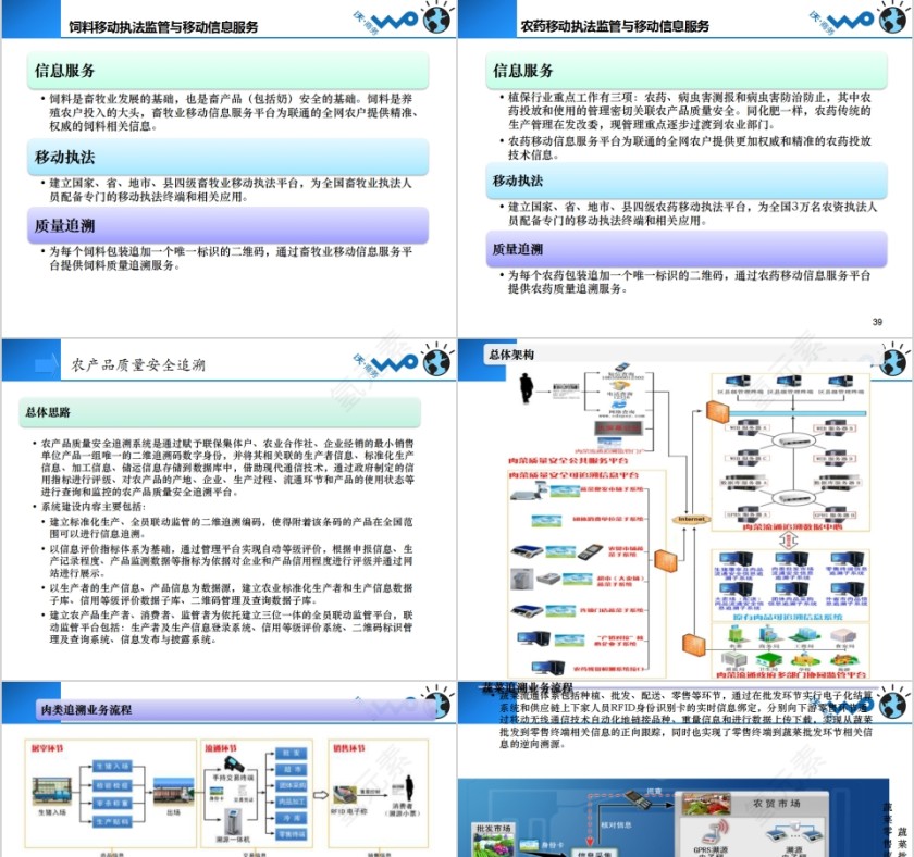 中国联通搭建“创新型智慧农业”信息化系统PPT模板第9张