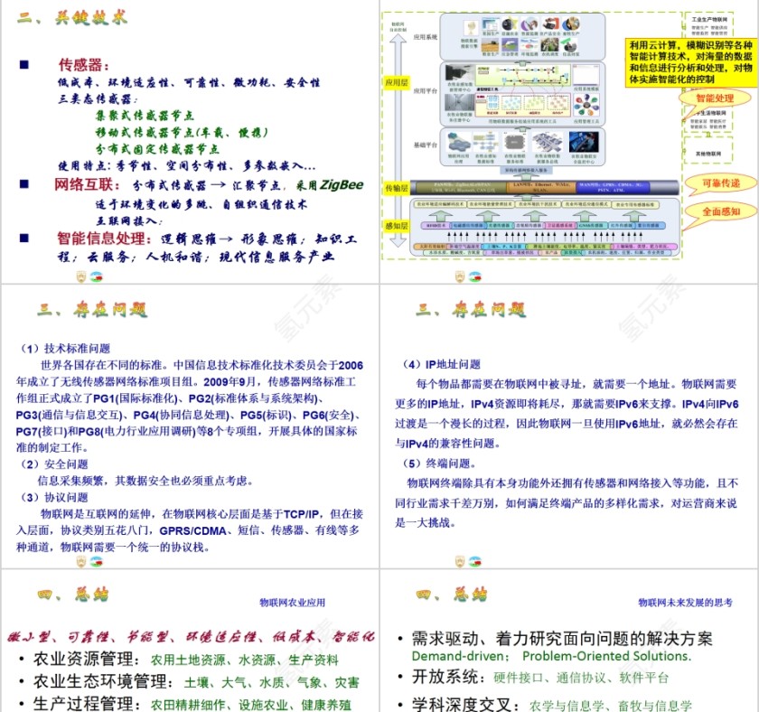 物联网之智慧农业PPT模板第3张