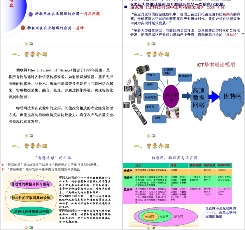 简约物联网之智慧农业PPT模板第2张