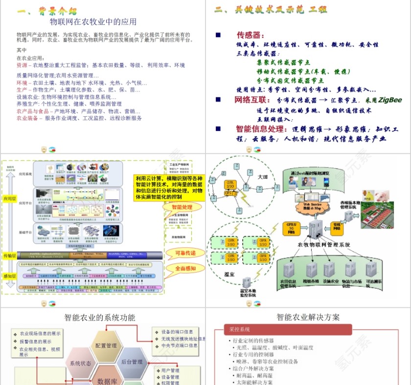 简约物联网之智慧农业PPT模板第3张