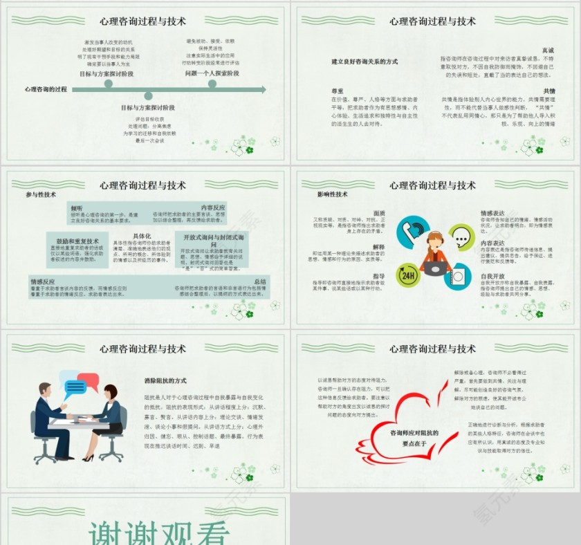 简约清新医学健康心理咨询PPT模板第4张