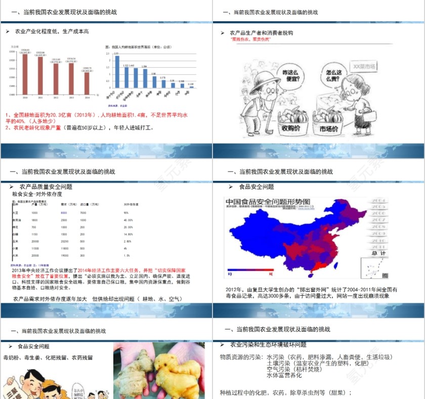 “互联网+现代农业”智慧农业发展前景展望PPT第5张