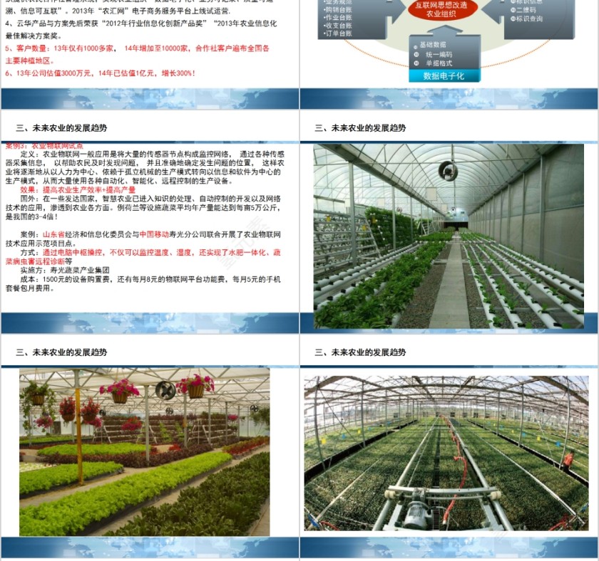 “互联网+现代农业”智慧农业发展前景展望PPT第8张