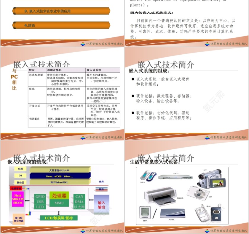 基于嵌入式技术的智慧农业PPT模板第2张