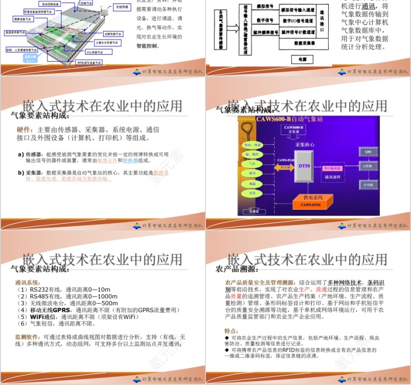基于嵌入式技术的智慧农业PPT模板第4张