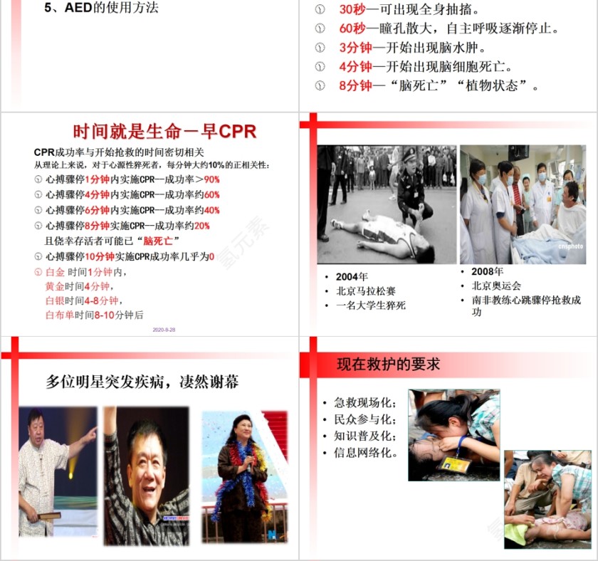医疗培训心肺复苏PPT模板第2张