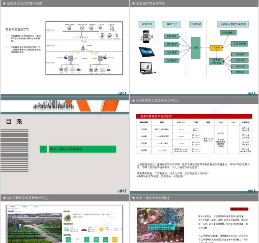 掌上田园互联网现代农业解决方案PPT模板第3张
