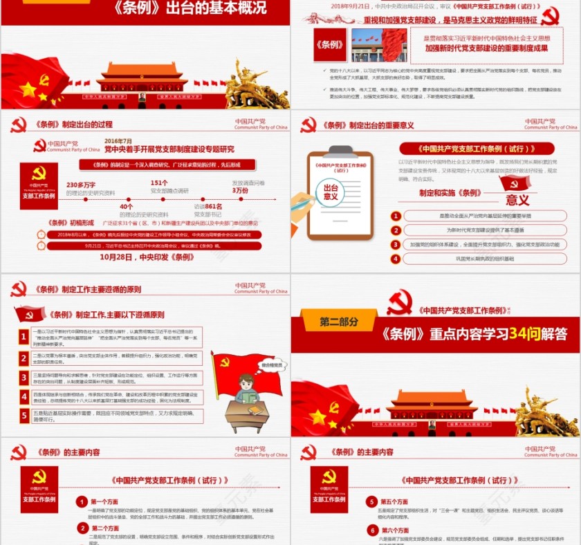 《中国共产党支部工作条例（试行）》详细解读PPT第2张