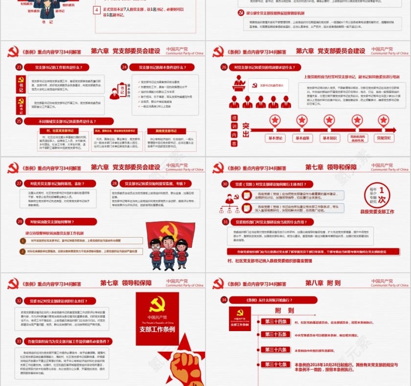 《中国共产党支部工作条例（试行）》详细解读PPT第6张