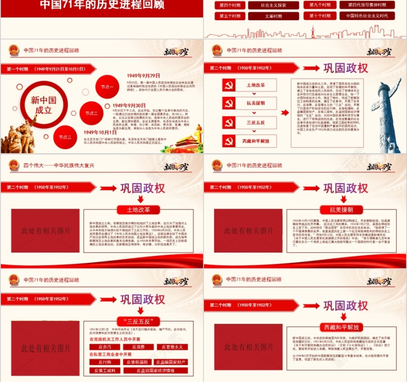 热烈庆祝中华人民共和国建国71周年新中国《国史》PPT第3张