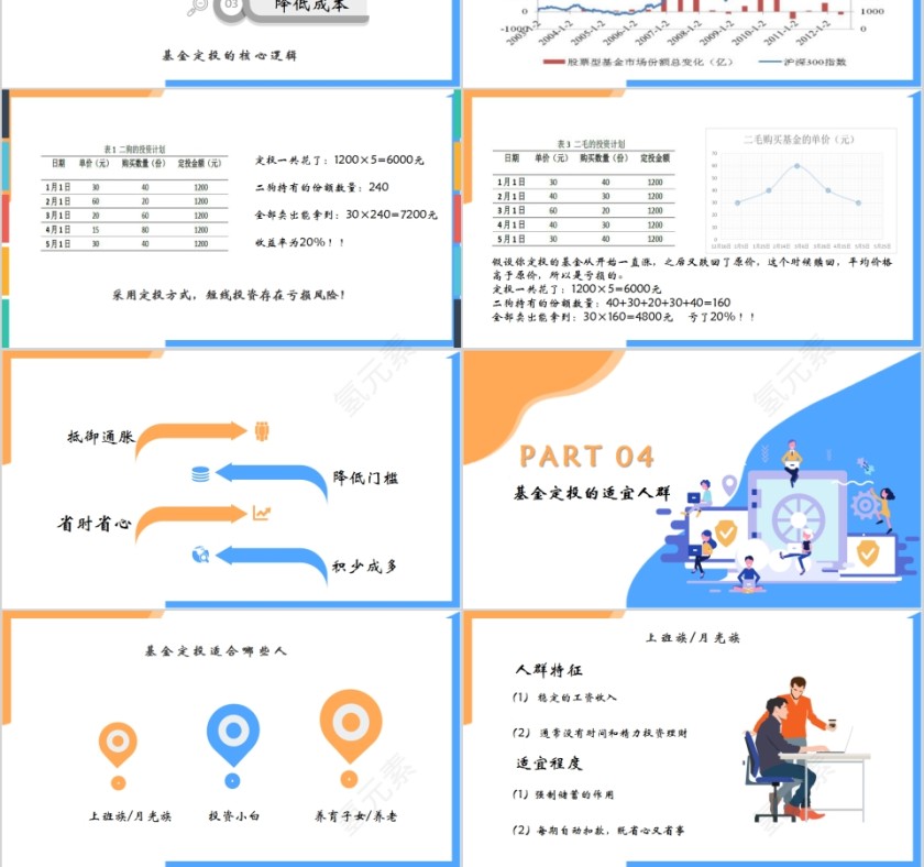 蓝色简约银行理财基金定投PPT模板第3张