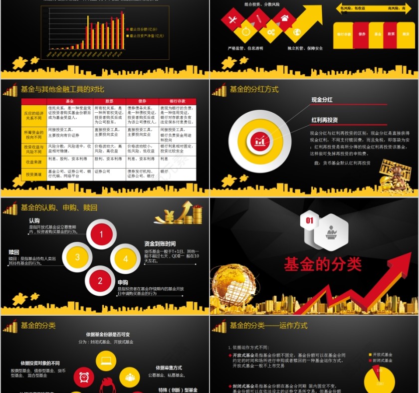 黑色大气基金基础知识介绍PPT模板第2张
