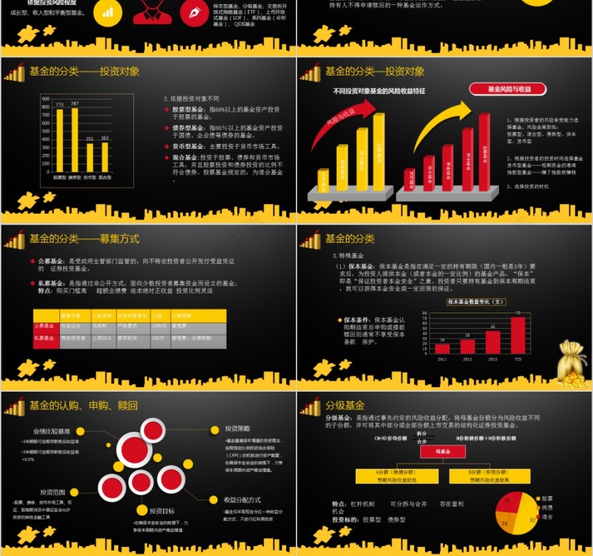黑色大气基金基础知识介绍PPT模板第3张