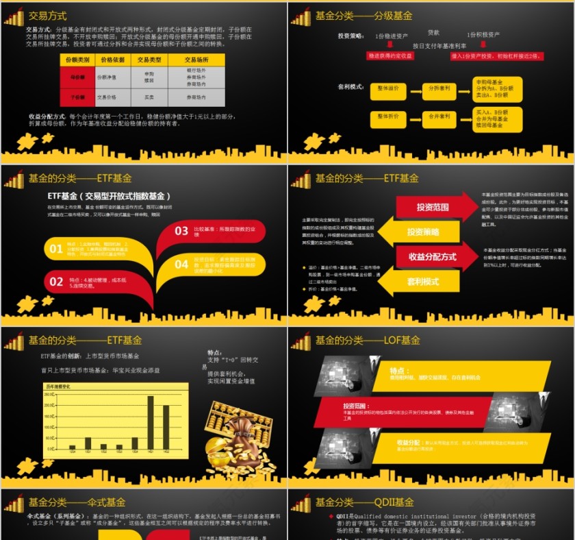 黑色大气基金基础知识介绍PPT模板第4张
