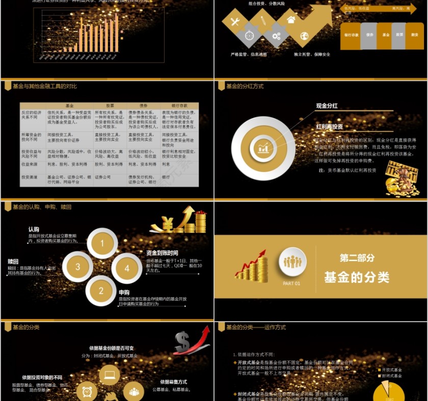 黑色商务大气基金基础知识介绍PPT模板第2张