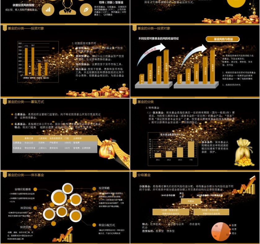 黑色商务大气基金基础知识介绍PPT模板第3张