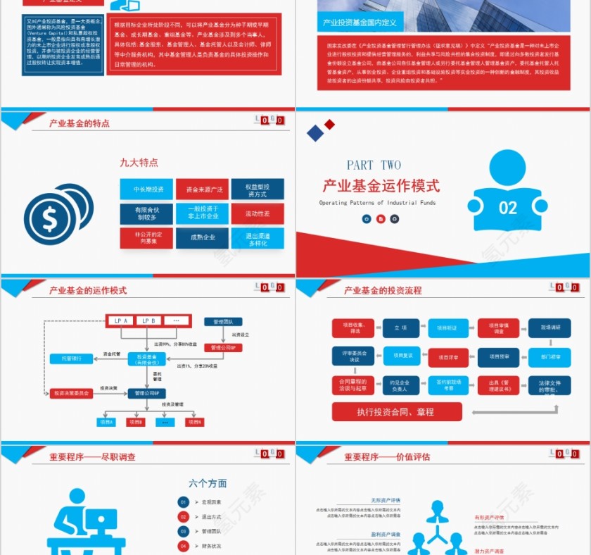 企业培训助力企业发展产业基金PPT第2张