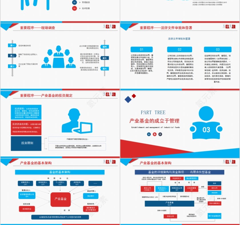 企业培训助力企业发展产业基金PPT第3张
