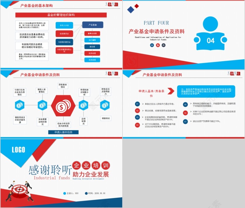 企业培训助力企业发展产业基金PPT第4张