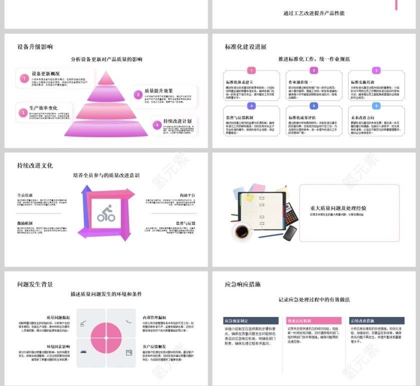 简约质量部年终工作总结PPT模板第4张