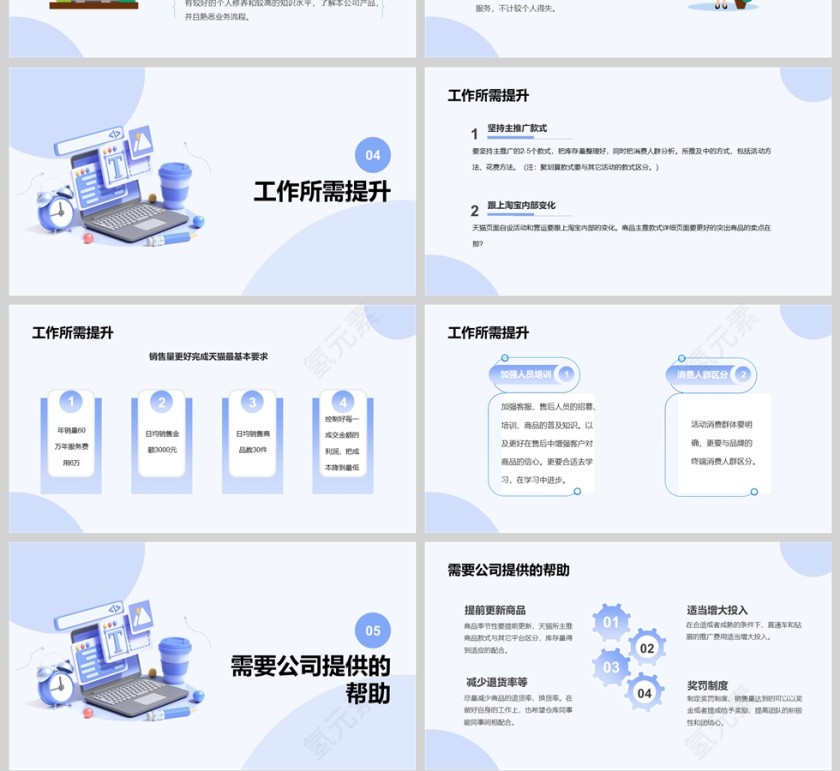 蓝色简约电商客服年终工作汇报PPT模版第4张