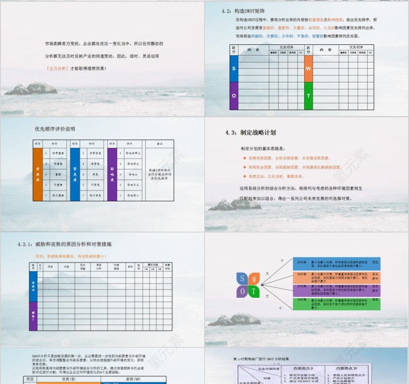 简约商务清新SWOT分析PPT模版第4张