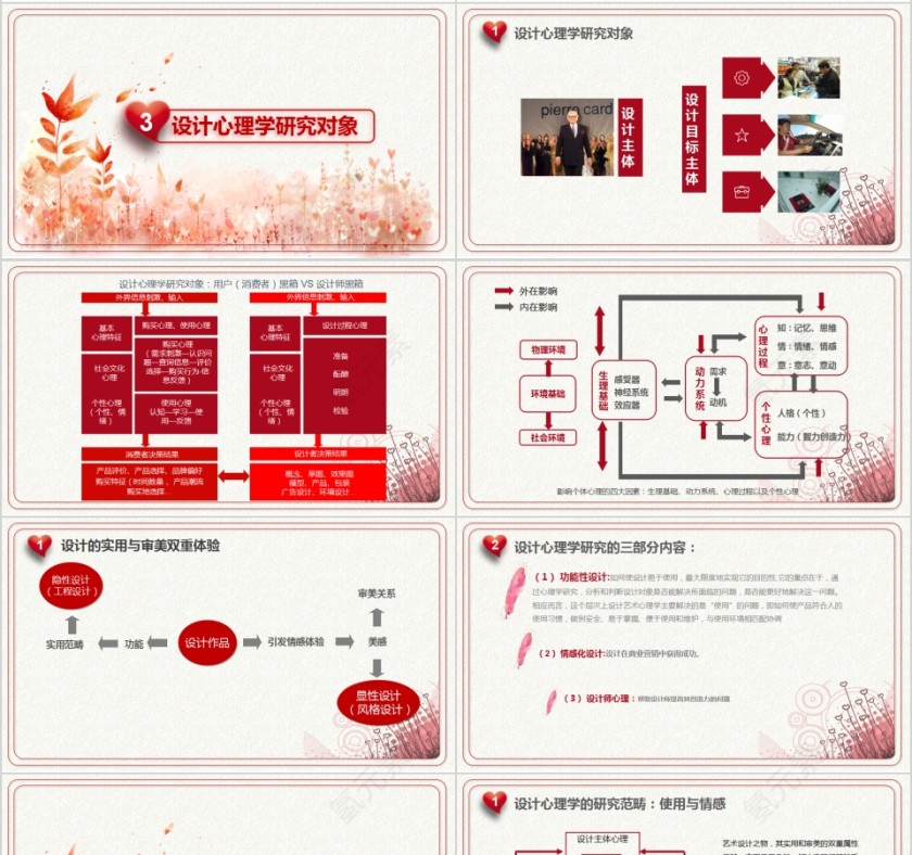 设计心理学心理健康教育PPT模板第4张