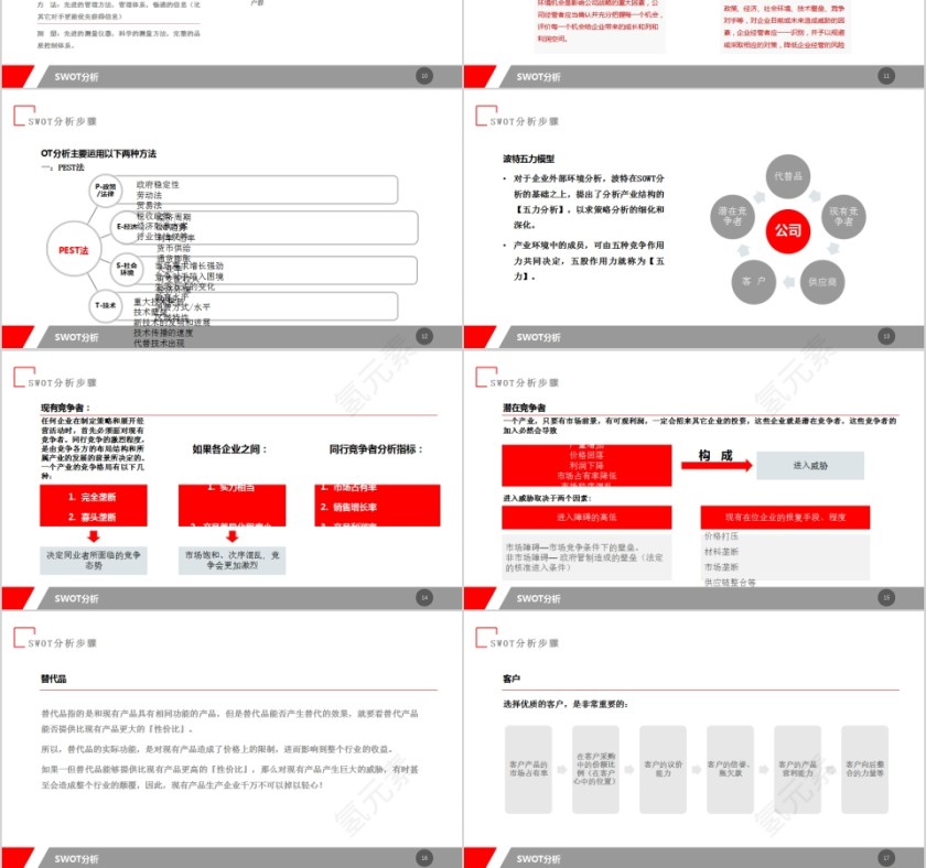 商务公司SWOT分析模板第3张