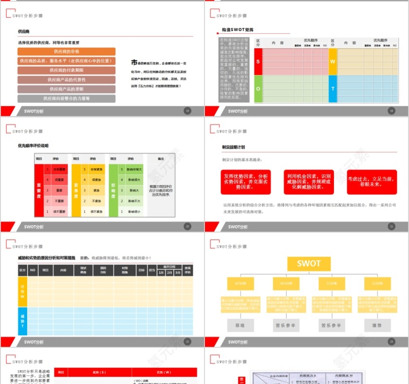 商务公司SWOT分析模板第4张