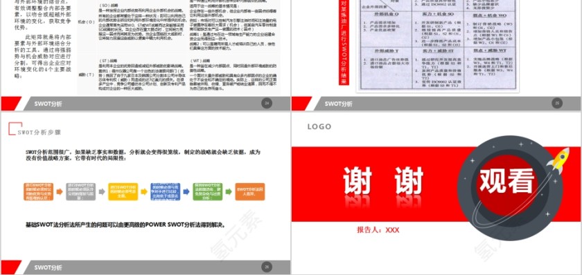 商务公司SWOT分析模板第5张